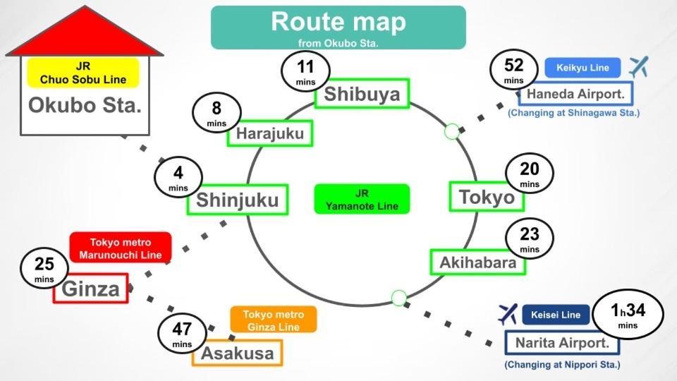 6 Mins To Walk Jr Okubo Station 1Stop To Shinjuku Brand New Silent Stylish 3Br Villa Prefektura Tokio Exteriér fotografie